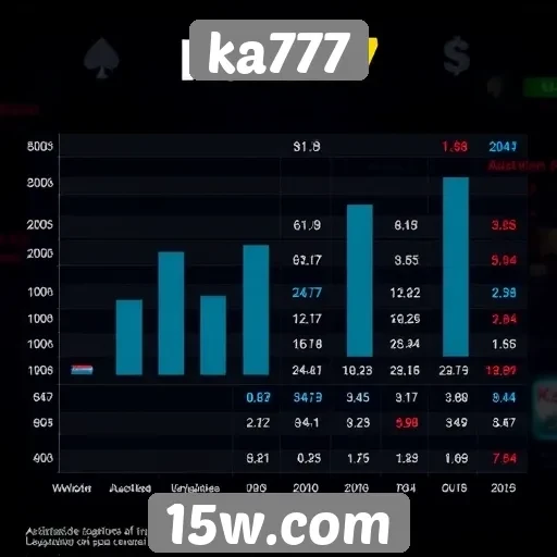 Estatísticas de jogadores ativos no ka777